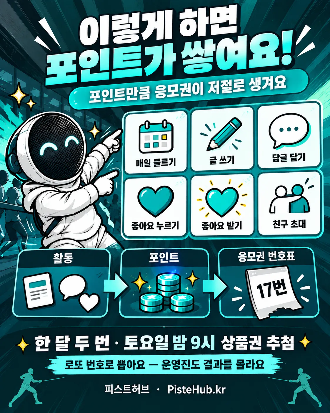 이렇게 하면 포인트가 쌓여요 — 매일 들르기·글 쓰기·답글 달기·좋아요 누르기·좋아요 받기·친구 초대. 활동이 포인트가 되고 포인트만큼 응모권 번호표가 생겨요. 한 달 두 번 토요일 밤 9시 상품권 추첨, 로또 번호로 뽑아요.